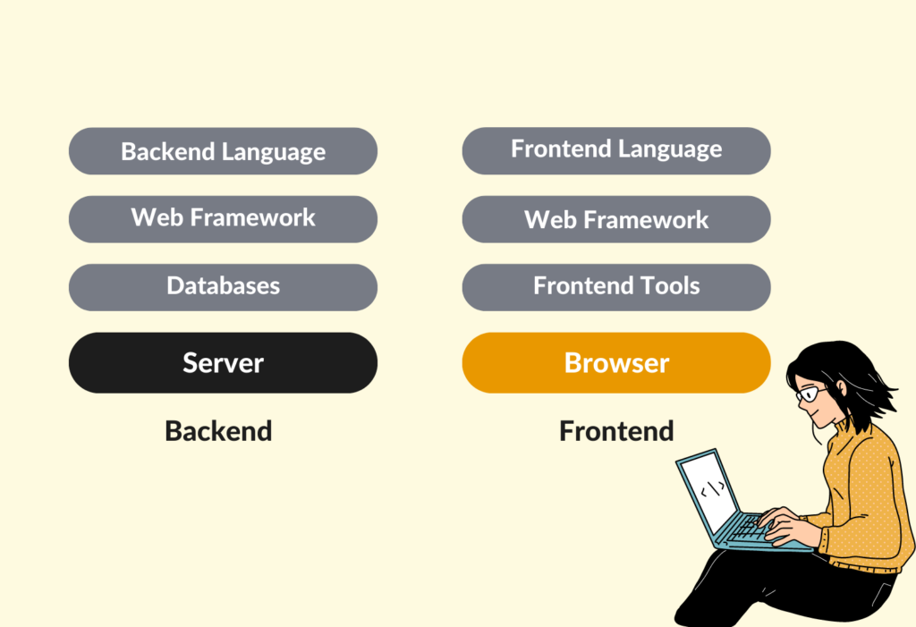 frontend vs backend